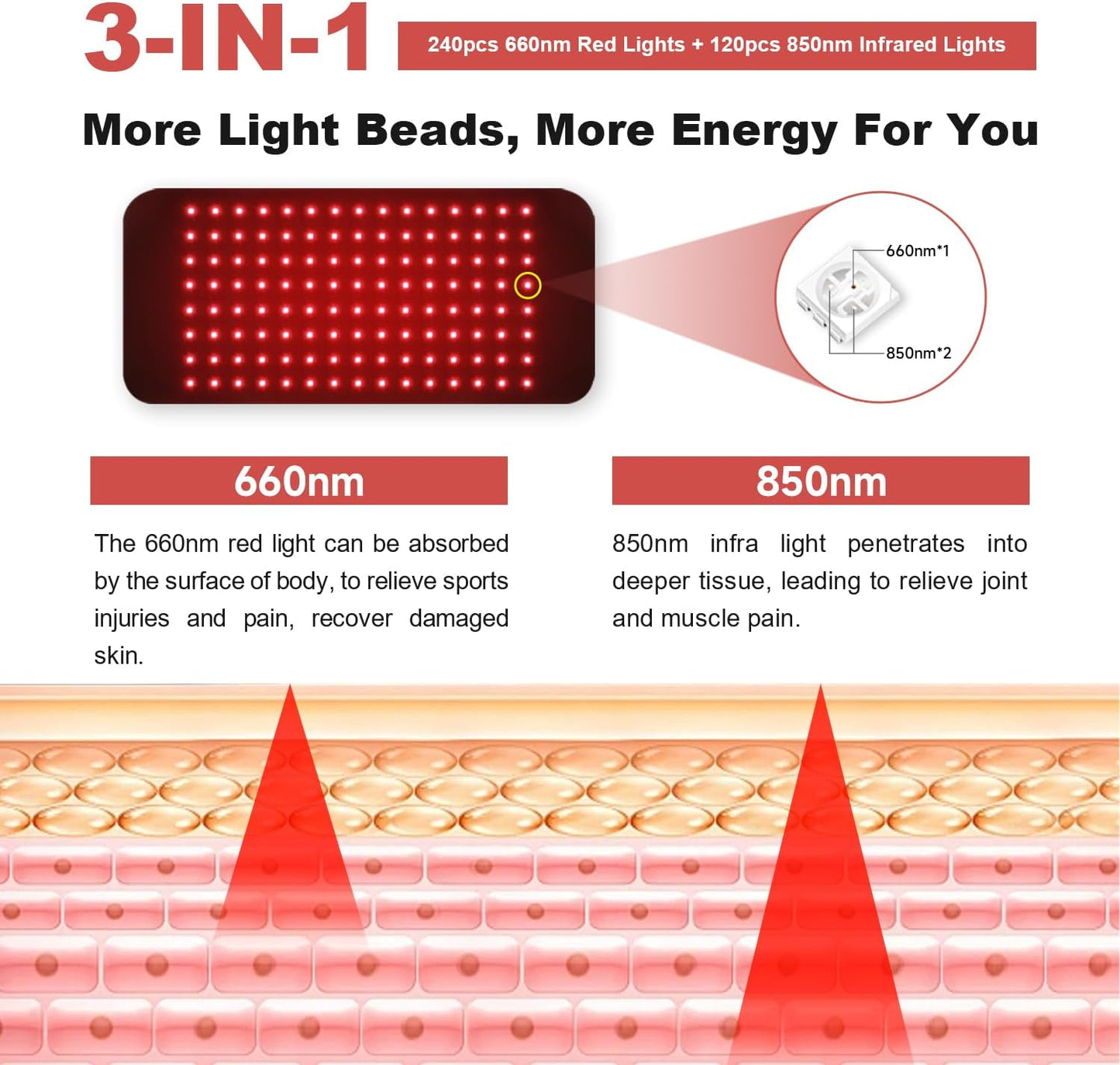 FluxNanopad for Joint Pain & Arthritis Relief